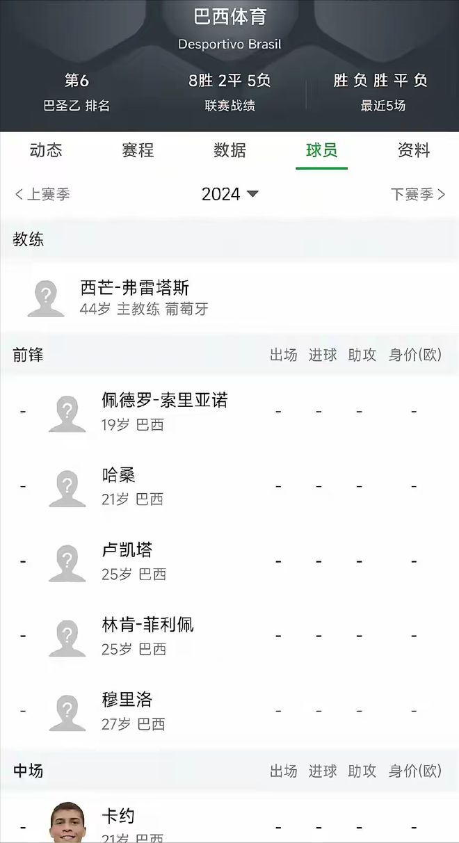 育打破传闻！27岁前锋有望留在中甲千亿球友会平台登录卡约也在！巴西体
