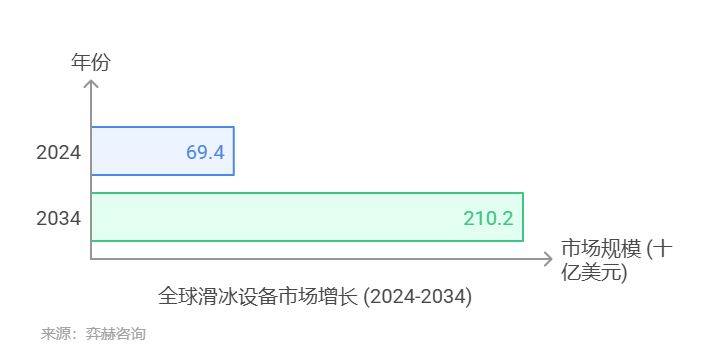 5年滑冰设备及配件市场球友会全面分析202(图1)